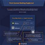 spread meaning bet