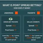 how to bet the spread in basketball